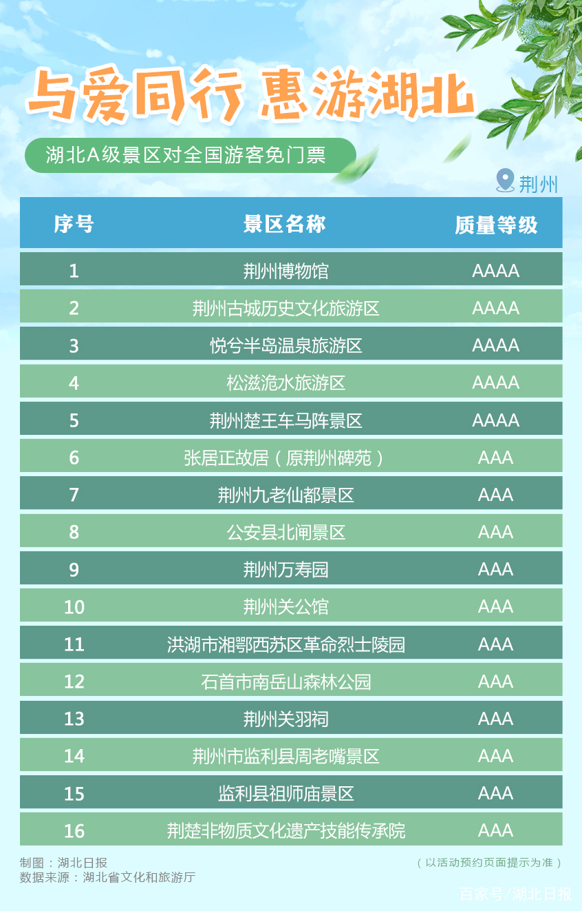 湖北A级旅游景区对全国游客免门票开放（附全名单） 数字热搜-第8张