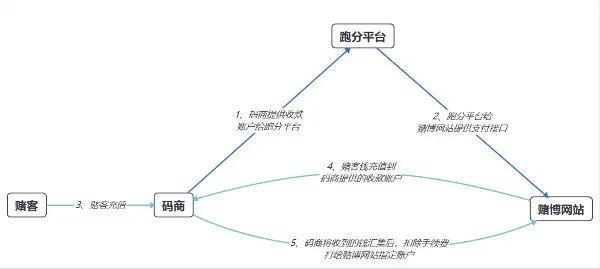 涉案超10亿!斩断这条黑灰产业链!