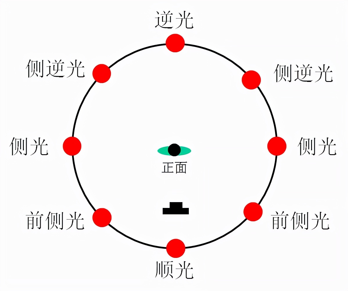 光照图侧视图图片