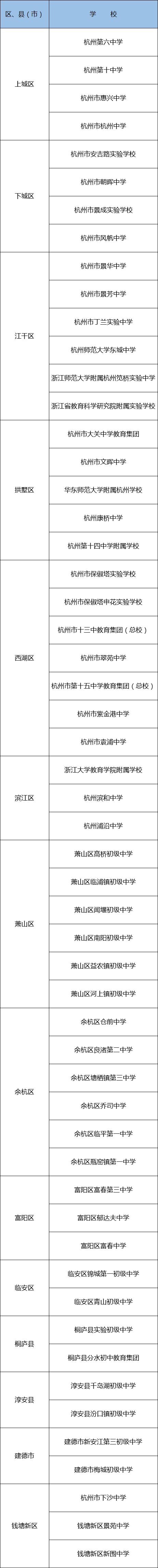 55所上榜!杭州市公辦初中提質強校行動首批試點學校名單出爐!