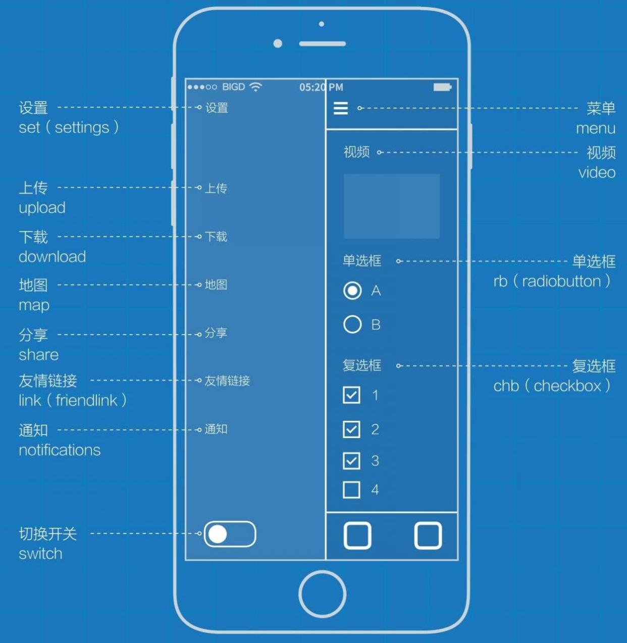都是哪些部分需要切图,什么叫切图