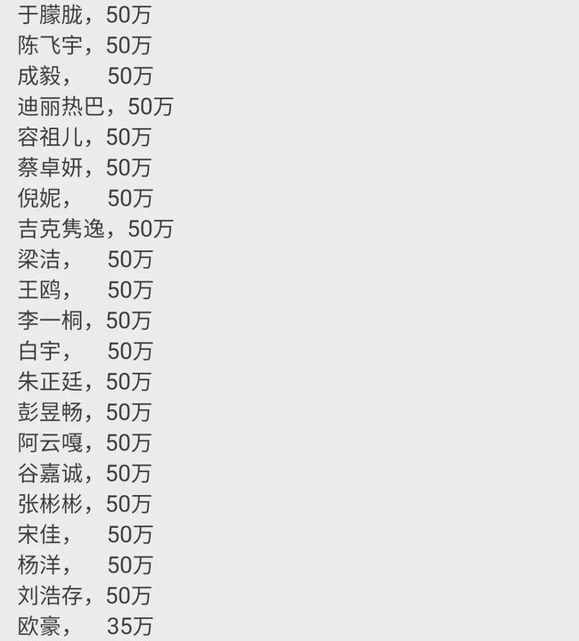 河南灾情严重众明星慷慨捐助,吴亦凡却热度不减,程潇捐款反被骂