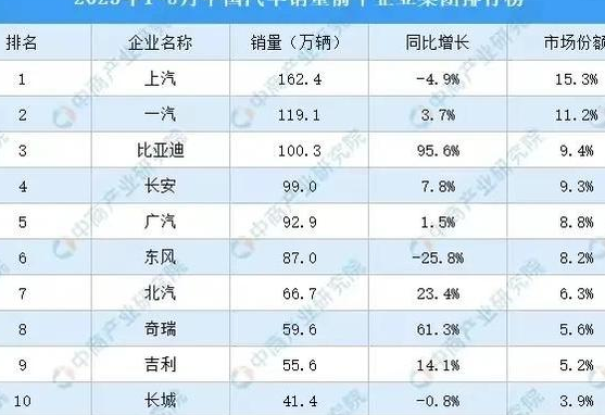 襄陽工業規模驚現下滑?洛陽南陽gdp已超越襄陽迎來曙光?