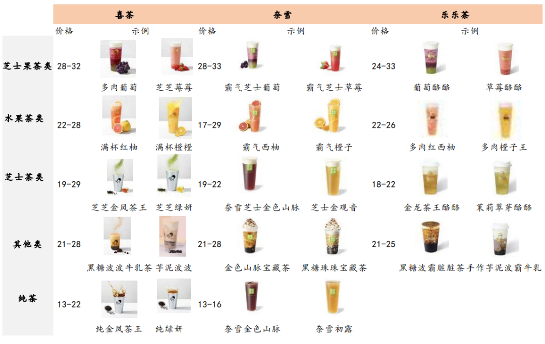 喜茶手造,75元一杯,新茶饮"内卷",奶茶也喝不起了?