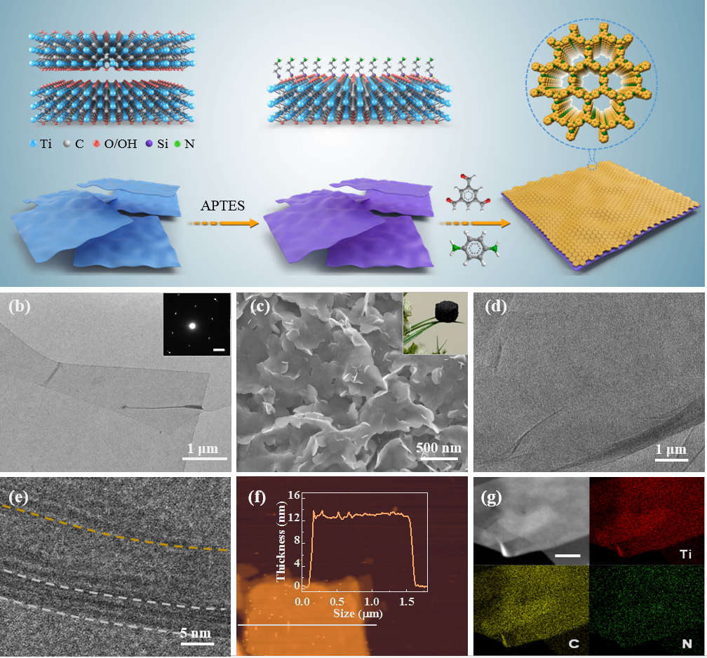 kaust afm: mxene@cof 二维纳米片的共价组装与在锂电的应用