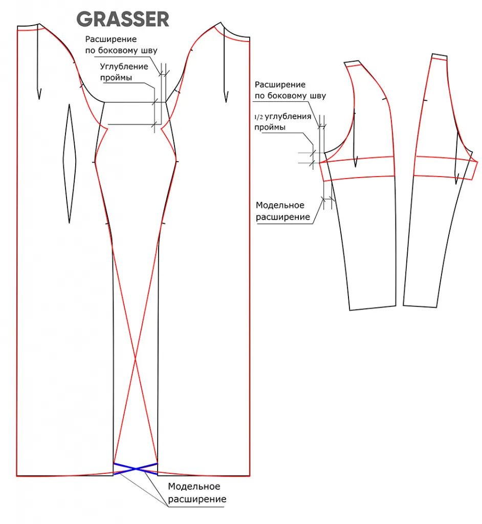 各种设计款不规则下摆/袖摆结构裁剪图纸|服装设计