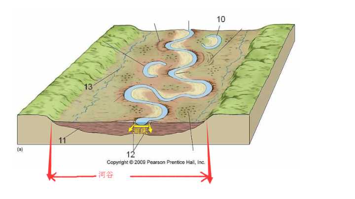 河床在河的什么位置图片