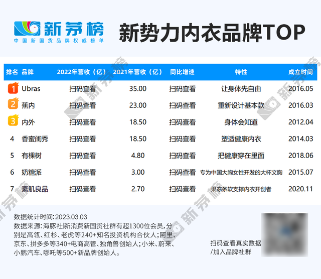 内衣品牌排行榜(儿童发育内衣品牌排行榜)-第1张图片-鲸幼网