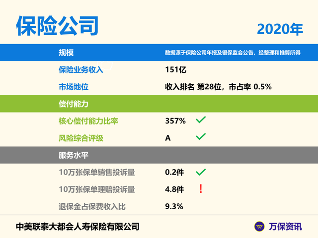 都會安康(2021):出國治癌症100%報銷,還有15萬現金津貼