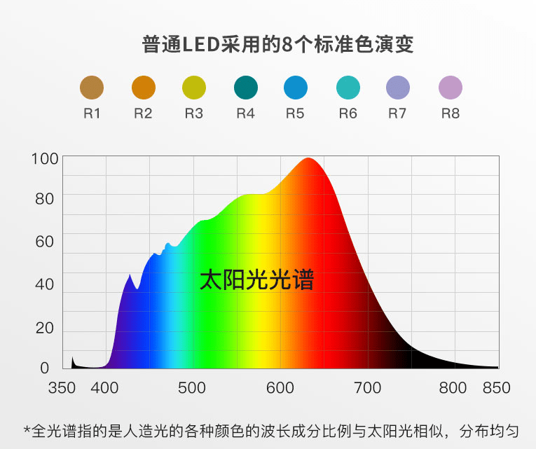 光纤色谱图怎样看图片