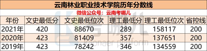 大理農林學院職業素養考試_大理農林職業學院_大理農林學院職業技術學院