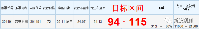 关于深圳菲菱科思通信技术有限公司的信息