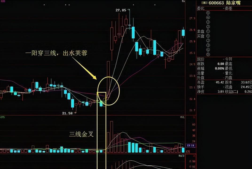 中国股市:出现"出水芙蓉"的形态,请务必捂住,坐等股价拉升!