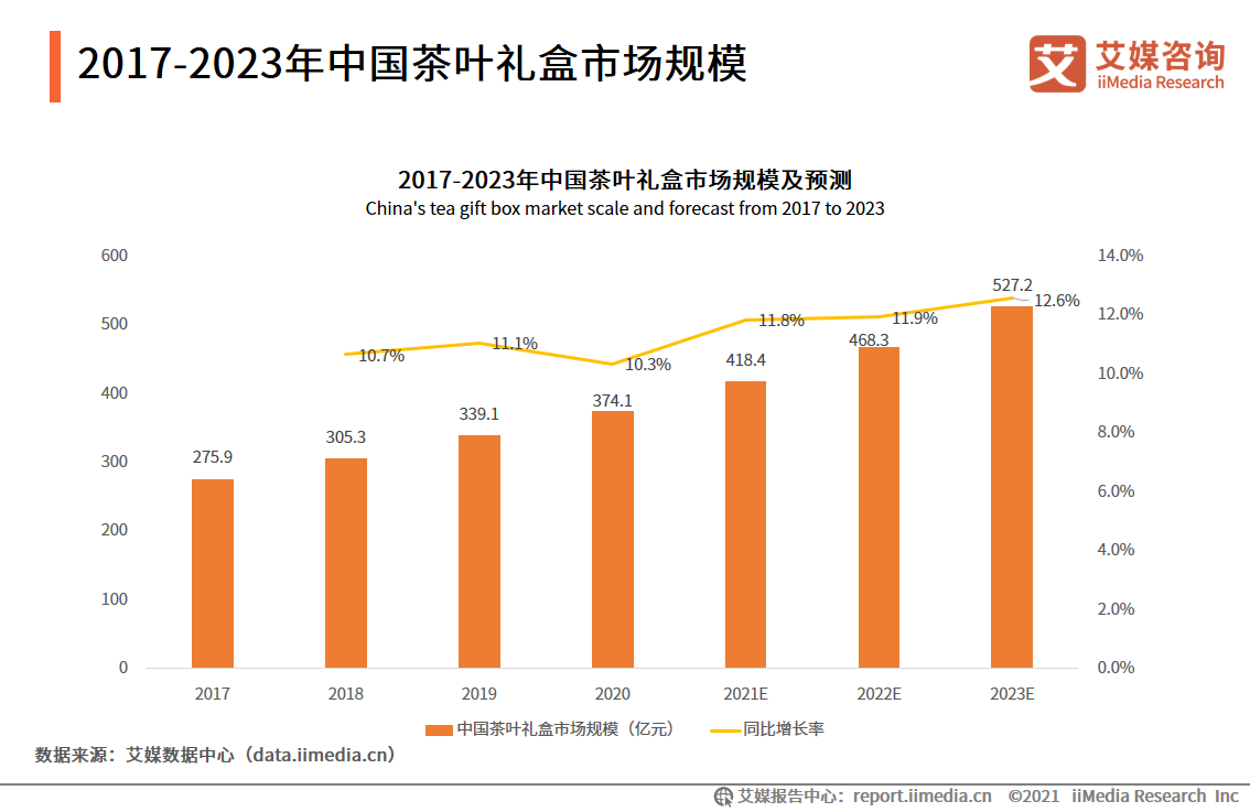 如今

茶叶市场近况
（茶叶市场近况
与趋势分析）《目前茶叶市场现状》