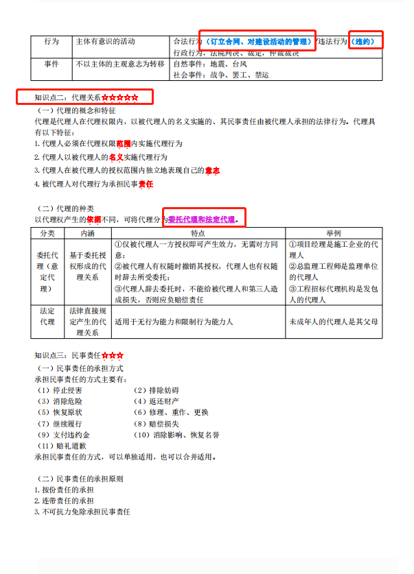 耗時5天,我將監理《合同管理》知識點壓縮成這49頁,成功逆襲100