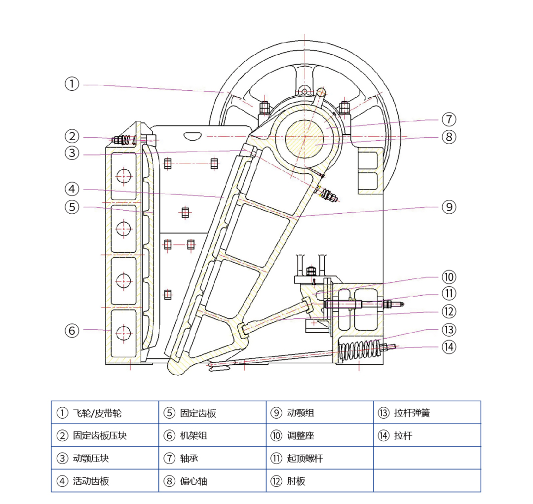 破碎机内部结构图图片