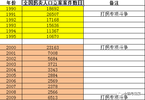 外国新娘市场的旺盛,背后是中国严厉打击妇女拐卖