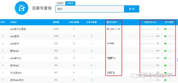 seo排名工具查询官网 - seo的排名规则和计算方式 seo排名工具查询官网 - seo的排名规则和计算方式