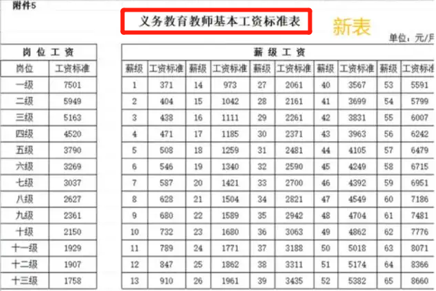 教师涨工资图片