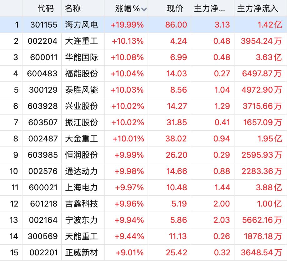 "10倍牛股"大跌30"聪明资金"大幅减持套现!发生了什么?