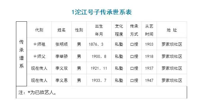 非遗认定需百年以上吗为什么还要审核资料呢（非遗申报成功） 第14张