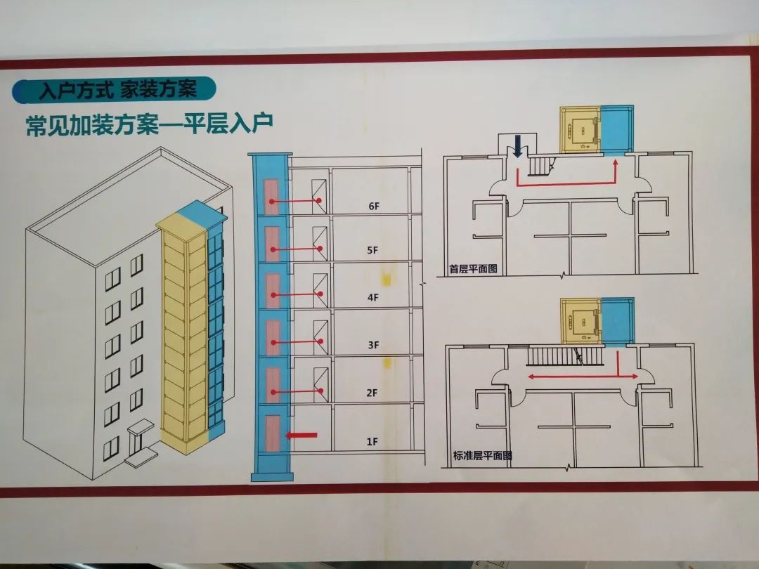 这样加装电梯,可行!一台已确定