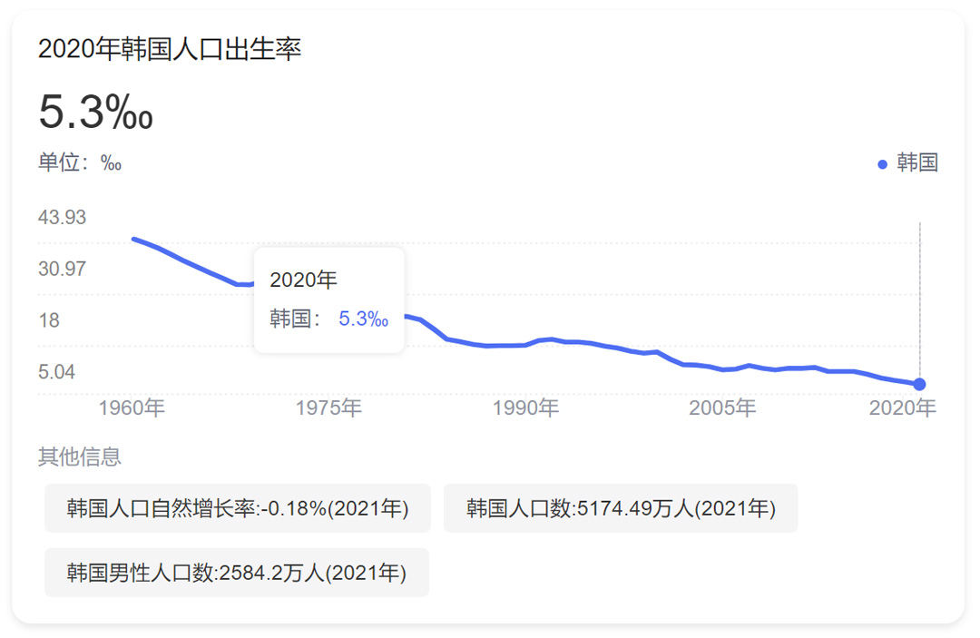 韓國首爾房價暴跌!澳洲房產還值得投資嗎?