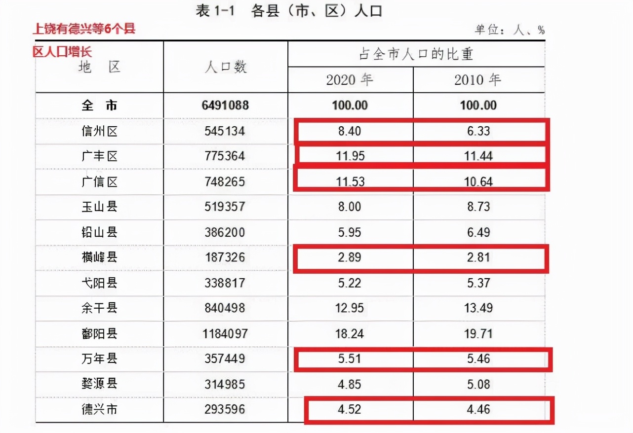 广信区人口图片