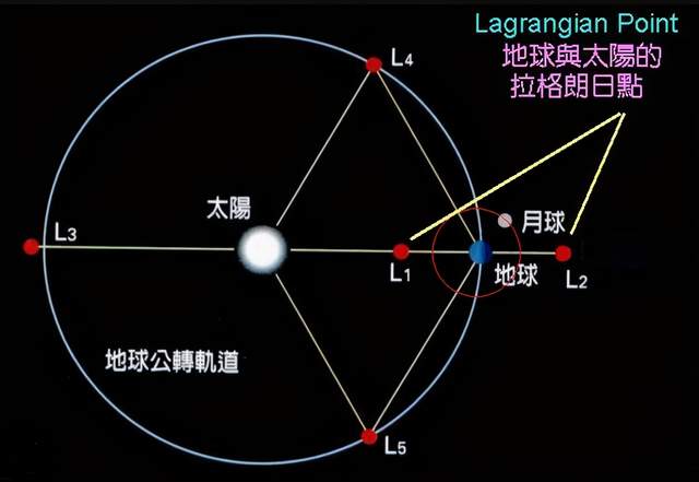 太阳背面还有一颗地球,是第九大行星?太阳中唯一看不到的地方!