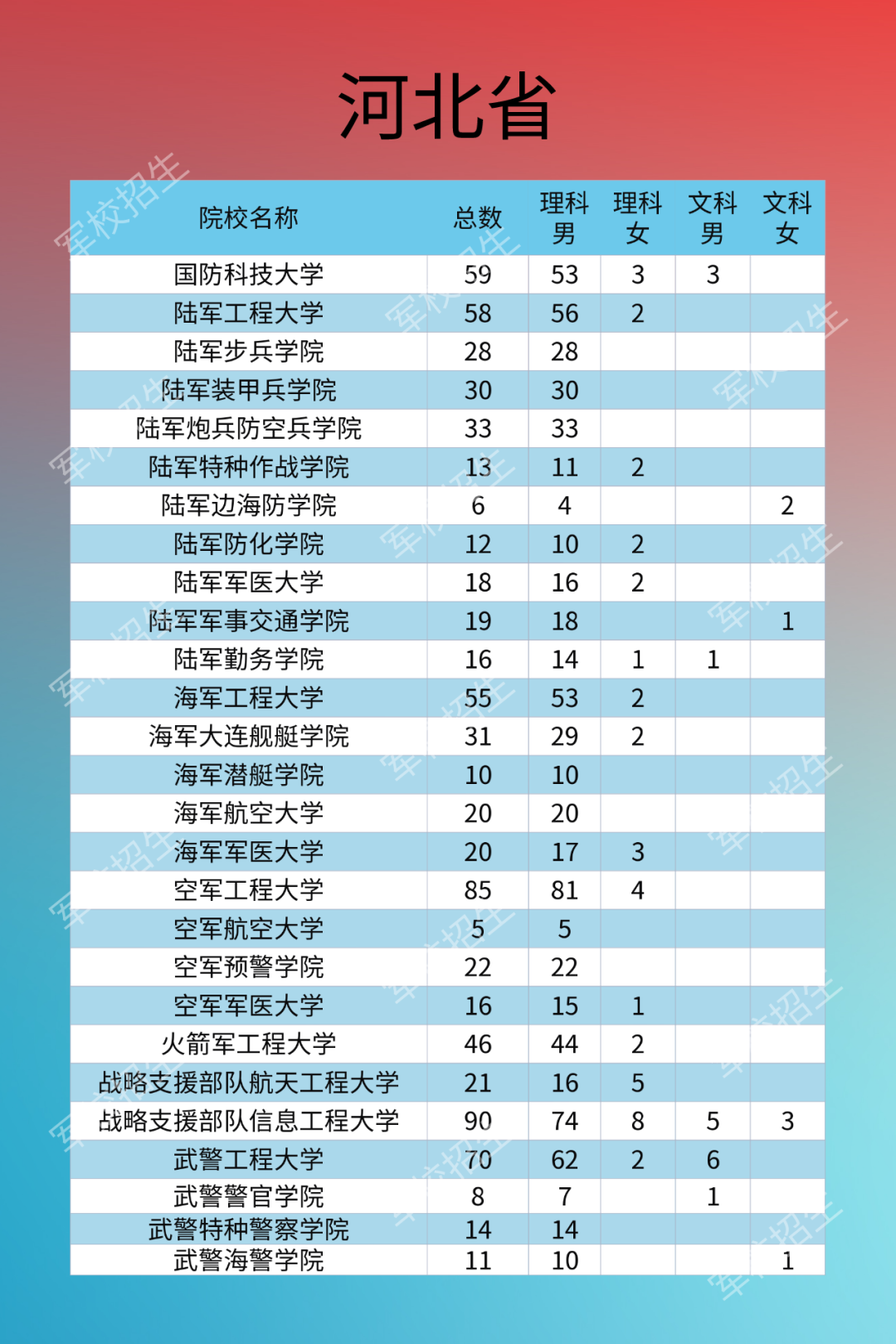 热点|2020年军校招生计划来了！需符合这些条件，别错过填报时间