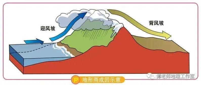 地理现象山体效应