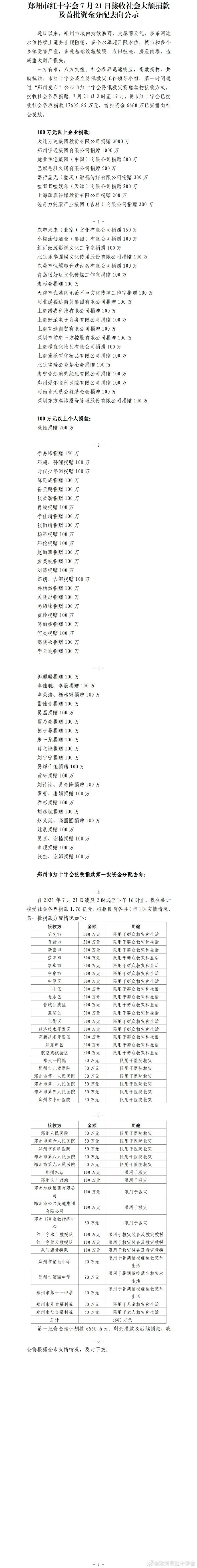 给河南的捐款用到哪儿?最新明细公示!