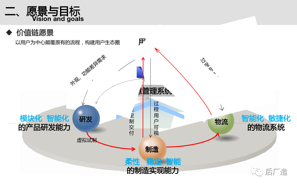 ppt|58頁智能製造規劃方案,可下載!