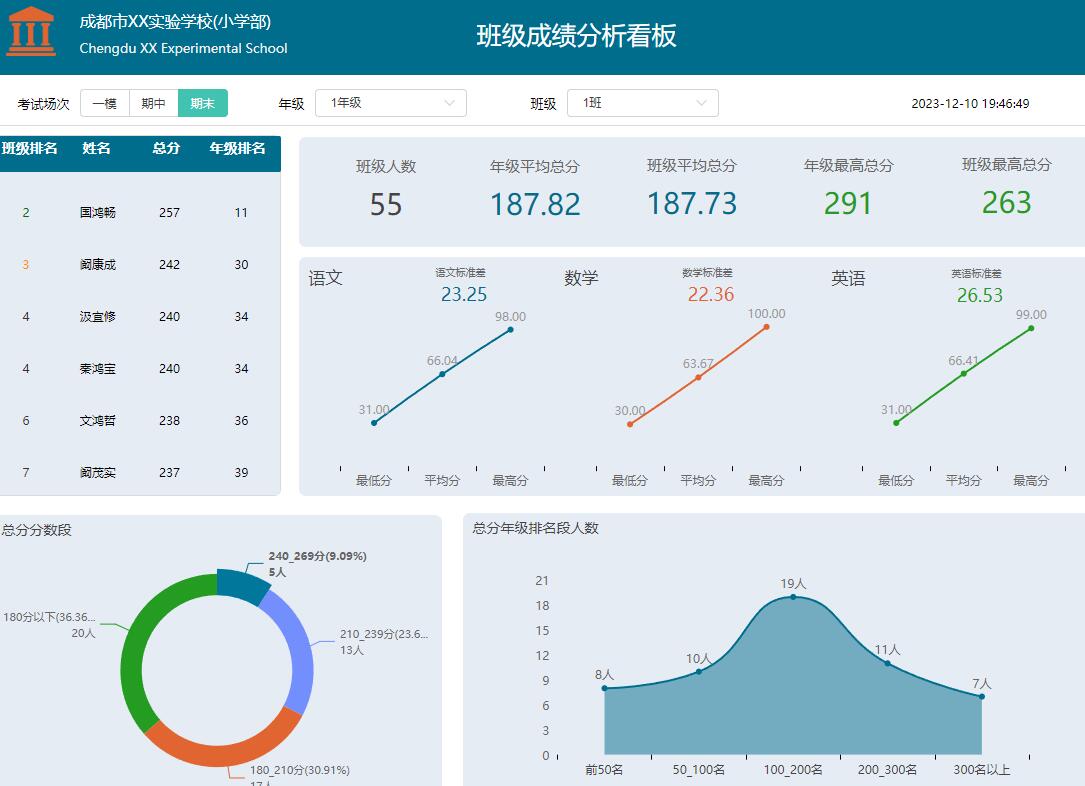 大数据下的教育革新：学情分析软件引领智慧教学浪潮