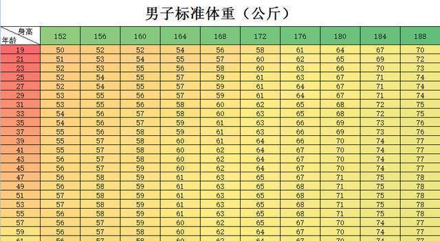 男模特标准体重对照表图片