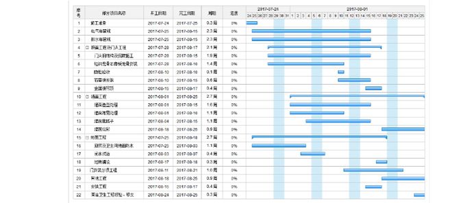 項目進度管理工具軟件 project 2019 軟件安裝包下載以及安裝教程