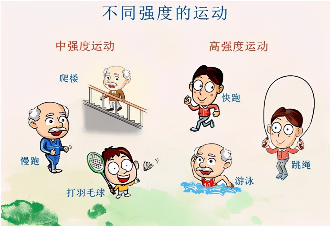 治疗糖尿病,这"五驾马车"你必须知道