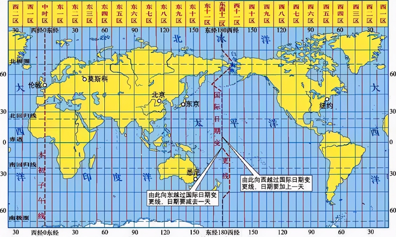 地球纬度划分图片