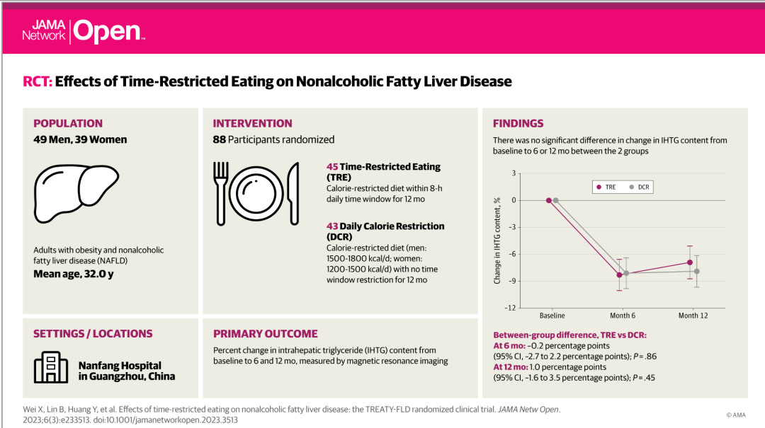 张惠杰团队首次证实限时饮食是非酒精性脂肪肝的重要管理手段