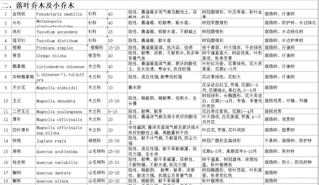 植物图片大全（各种植物图片及名称） 第84张