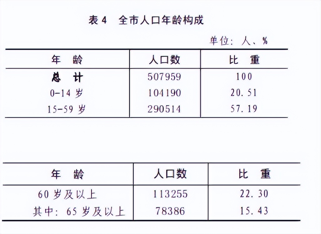 石家庄人口多少(石家庄人口多少2020)