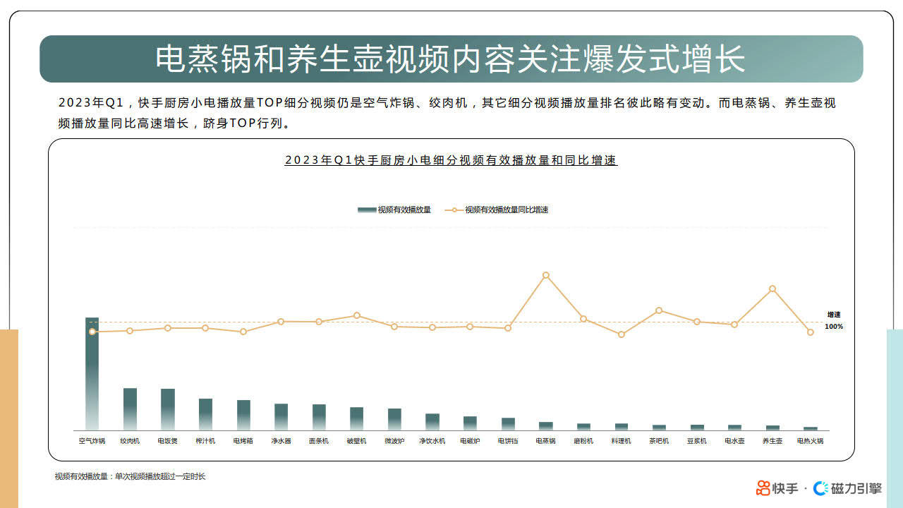 2023快手廚房小電數據報告