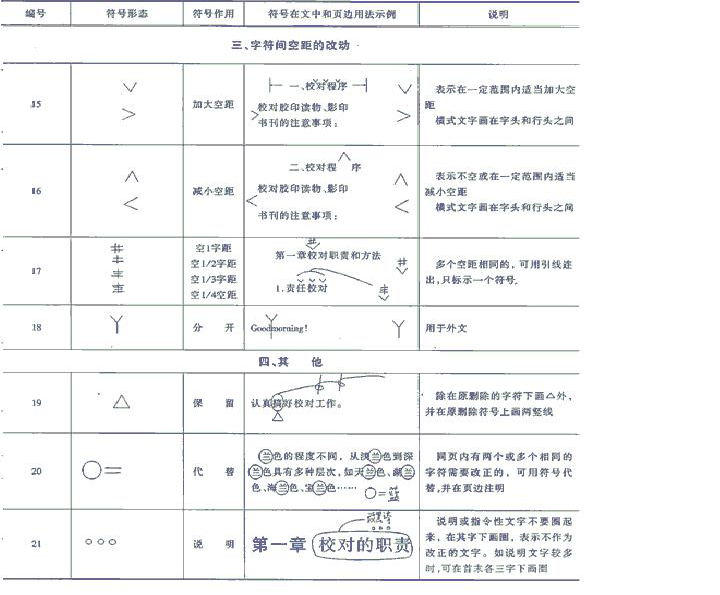 校對(duì)符號(hào)及其用法