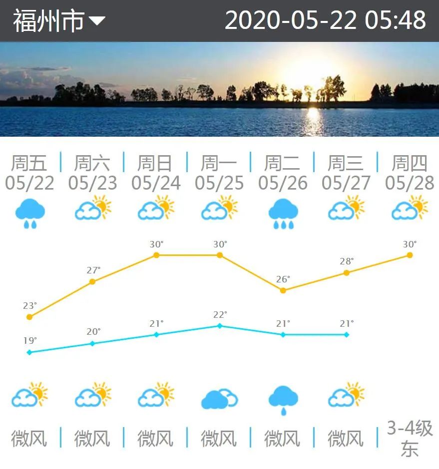 福州天气预报:5月22日至5月28日未来一周天气预测