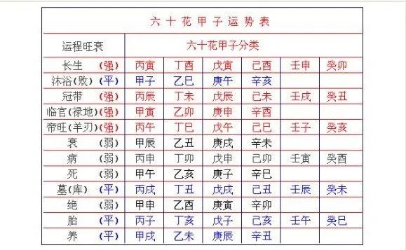 日干旺衰分析绝招图片