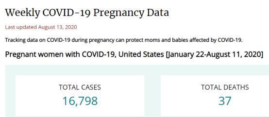 推荐|美国近1.7万名孕妇感染新冠，其中37人死亡，近一半感染者为拉丁裔