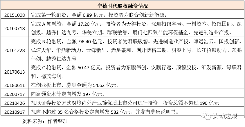 拆解宁德时代