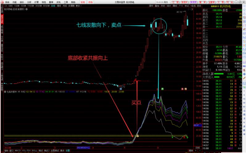 真正帮助散户的「七仙女抓牛」幅图选股公式,抓牛起爆点