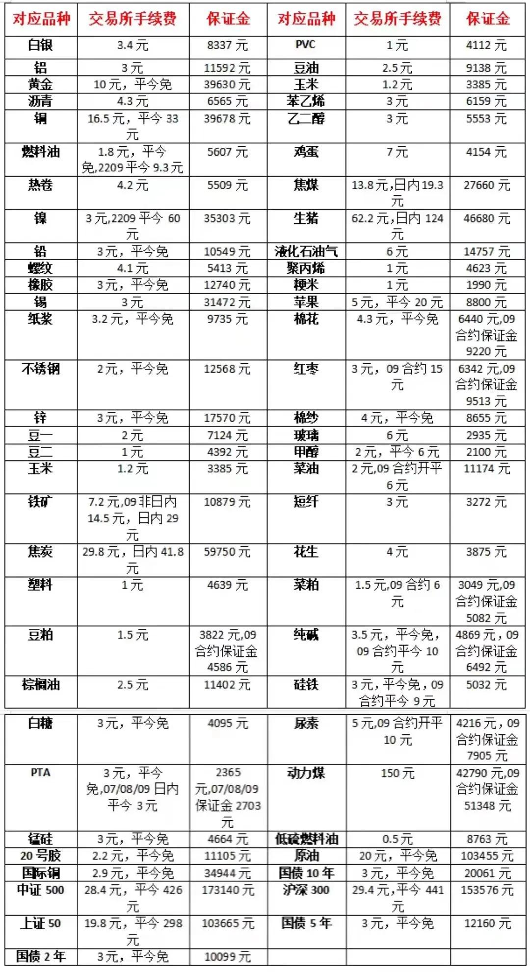7月5日玻璃期货行情策略分析,全国玻璃价格专题研究报告