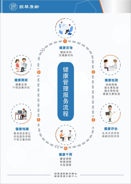 依托数字疗法,实现全生命周期健康管理!